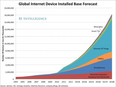 IoT (lin)W(wng)ЈAydeviceforecast-1